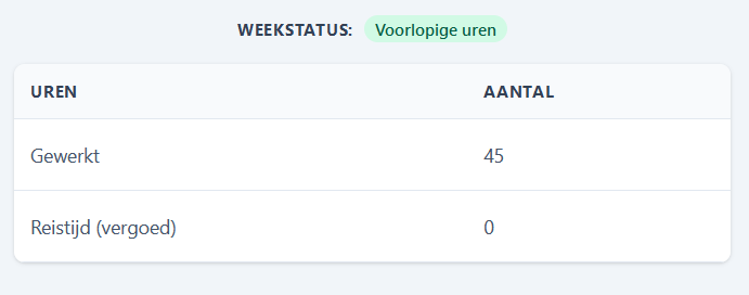 Waar vind ik een overzicht mijn mijn gewerkte uren?
